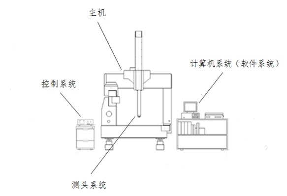 三坐標(biāo)測(cè)量機(jī).jpg